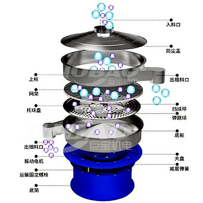 振動篩結構.jpg